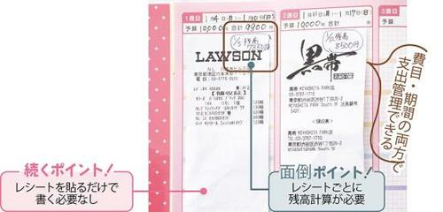 14位: 【おすすめ家計簿14位】永岡書店「レシート貼るだけ! かんたん家計簿」