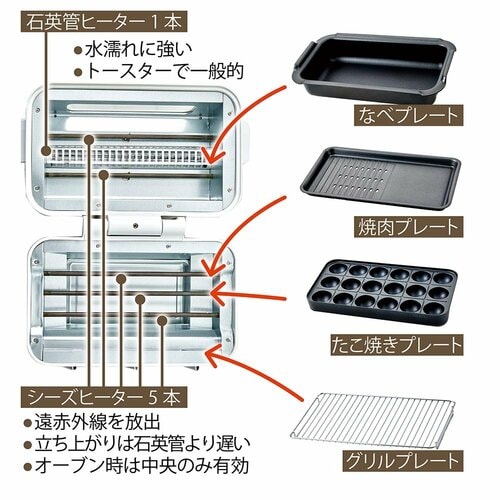 構造はどうなっている? イメージ