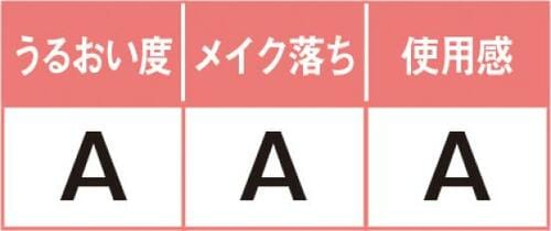 しっかり潤ううえにつけ心地もいい! イメージ3
