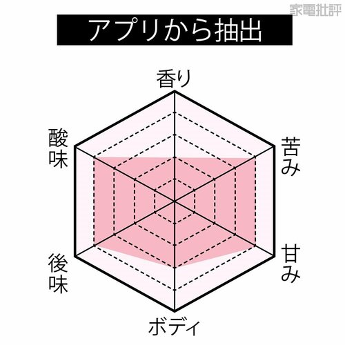 アプリから抽出 UCC上島珈琲「DRIP POD YOUBI」おすすめ イメージ