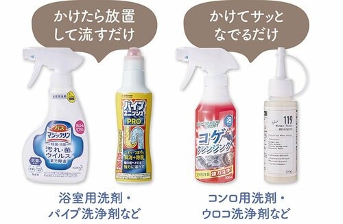 換気扇の油汚れは専用クリーナーで疲れず落とす 換気扇掃除用洗剤おすすめ イメージ