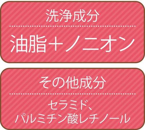 テスト結果2:成分
