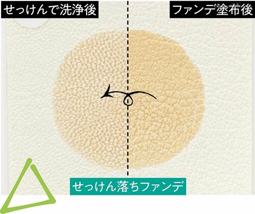 「W洗顔不要」や「せっけん落ち」でも落ちにくいものも 美容の裏ワザおすすめ イメージ2