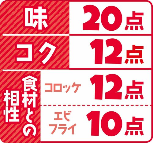 5位: 5位オリバーソースウスターソース食材に合わせるとソースが負ける