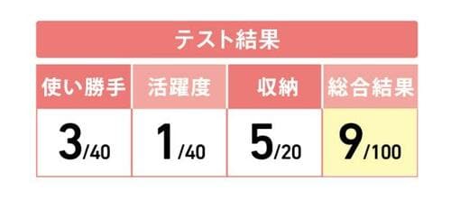 7位: ネットで人気の“ベジフル”が衝撃の検証結果に! イメージ2