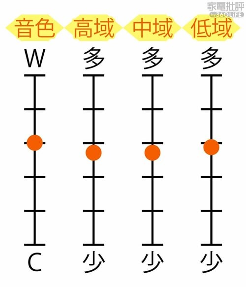 音色特性 1万円前後のヘッドホンおすすめ イメージ