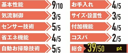 【寝室用ランキング】1位1位はやっぱり霧ヶ峰でした