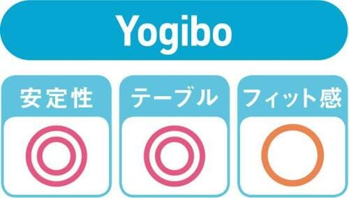 【2位】ノートパソコンよりタブレットで使うならこちら クッションテーブルおすすめ イメージ
