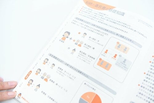1位: コクヨエンディングノート もしもの時に役立つノート イメージ2