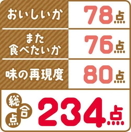 8位: ドリンクみたいでさわやか!ロッテ「GREEN DA・KA・RA」