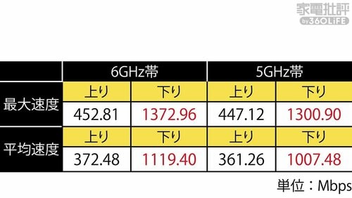 エレコム「WRC-BE94XSD-B」 家電ベストバイ オブザイヤーおすすめ イメージ