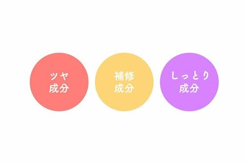 補修成分など良成分を配合! イメージ