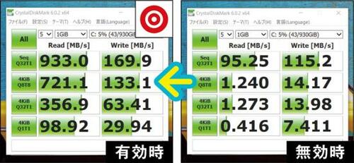 ［チェック2］OptaneメモリでHDD全体を高速化！ イメージ