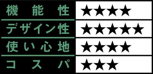 【S評価】大光量で照らす扱いやすいランタン