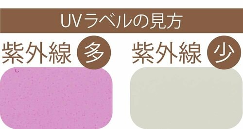 UVカット率の方法 UVカットカーディガンおすすめ イメージ
