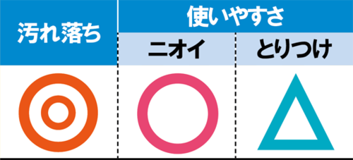 楽天市場で見る