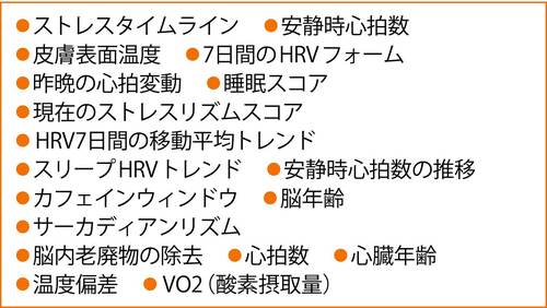 体調の計測項目 スマートリングおすすめ イメージ
