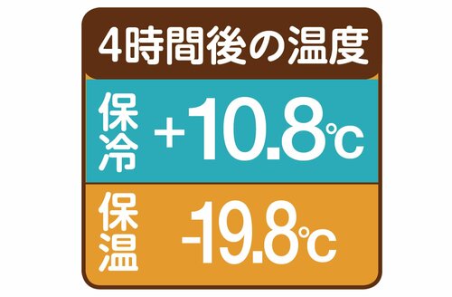 開閉のスムーズさが高得点でした!