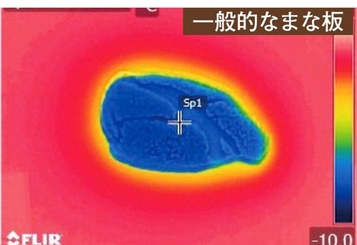 一般的なまな板 解凍プレートおすすめ イメージ