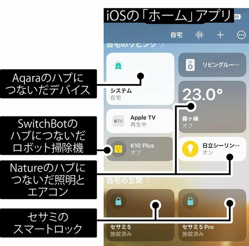 Matterとは? スマートリモコンおすすめ イメージ