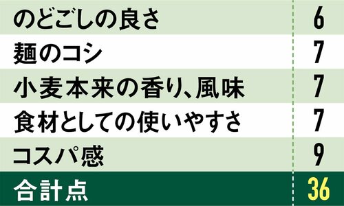 10位: 同10位情熱価格 寒製 島原手延素麺値段の割に企業努力が光る