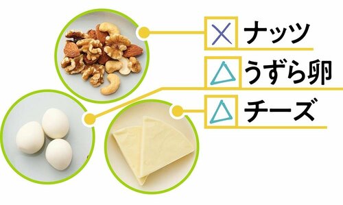 燻製の定番食材はスモーク弱め イメージ
