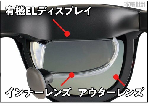 XRグラスの構造 XRグラスおすすめ イメージ