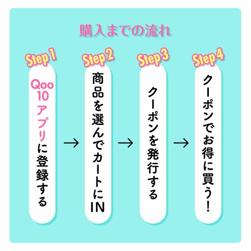 購入までの流れ　Step1　Qoo10アプリに登録する　Step2　商品を選んでカートにIN　Step3 クーポンを発行する　Step4 クーポンでお得に買う！