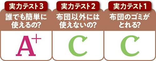 4位: アイリスと肩を並べる使いやすさ!PUPPYOO 「WP609」 イメージ2