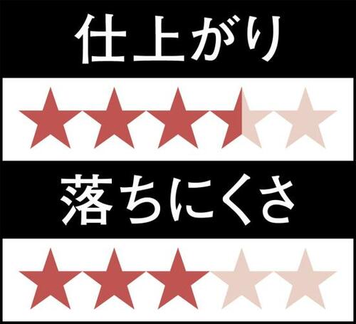 8位: 色みはいいのに伸びが悪く扱いが難しい… イメージ3