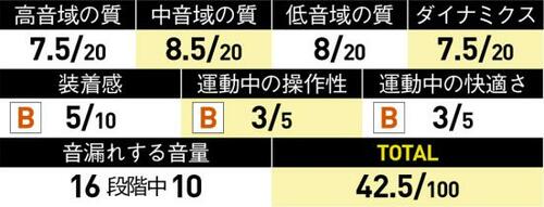 8位: メイン用途はスイミング用と割り切りが必要な1台…
