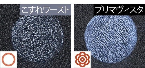 こすれ耐性：皮脂をかけてもこすってもヨレない イメージ