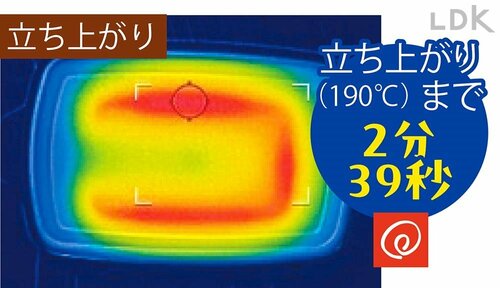 立ちあがり(190℃)まで:2分39秒 ホットプレートおすすめ イメージ