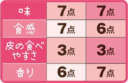 5位: ［総合58点］セブン＆アイはマーガリンまでおいしい！ イメージ4