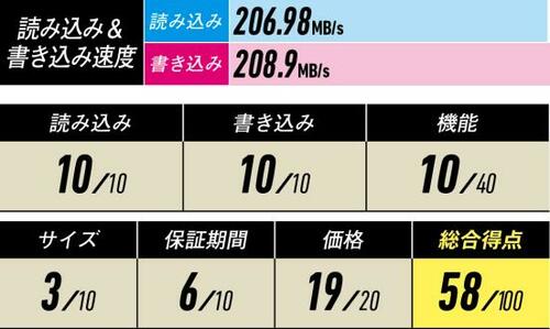 4位: 特殊な機能こそないもののアクセススピードは魅力「WD Elements Desktop」