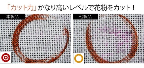 カット力 イメージ