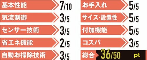 【寝室用ランキング】3位シャープのH-Hシリーズ