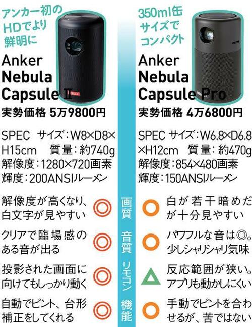 ベストバイだった無印版より 輝度に優れた上位機種 イメージ