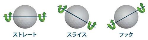 そもそもゴルフのスピンって?