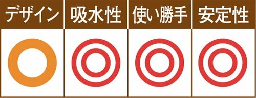 ブラシ同士がくっつかない仕切り板が高評価でした イメージ
