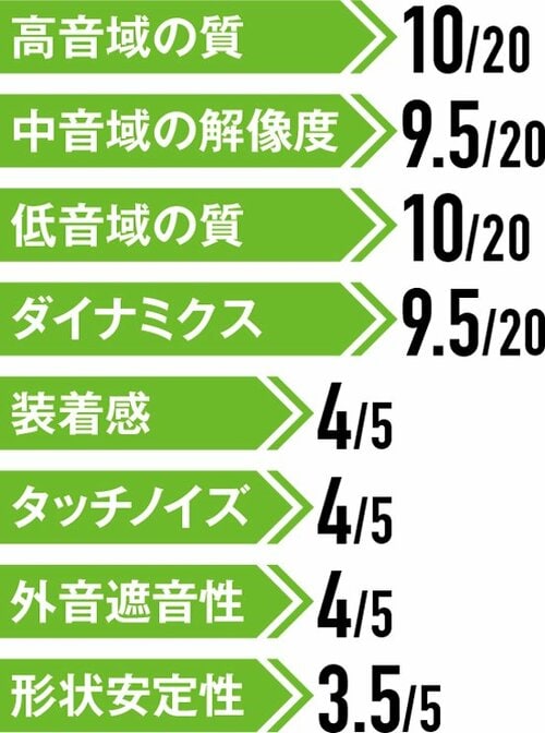 ドンシャリサウンドを堪能するならコレです イメージ