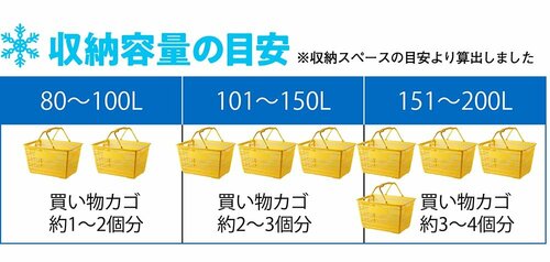 収納力と内部の使い勝手 セカンド冷凍庫おすすめ イメージ