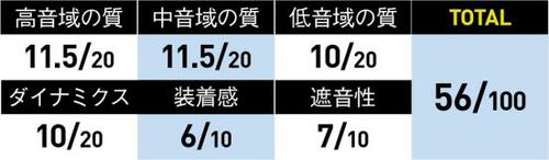 9位: イヤーピースが特殊で慣れが必要!