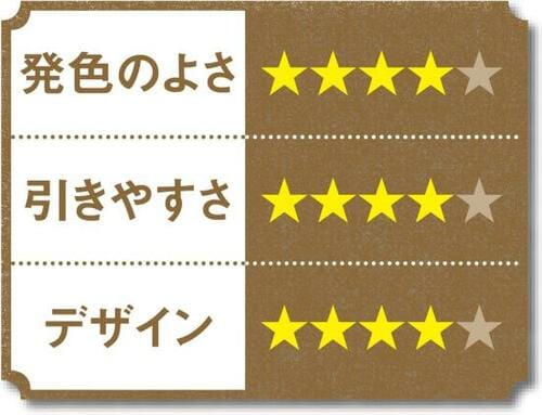 4位: キラキラのラメ入り蛍光ペンたくさんデコれて女子受け抜群 イメージ