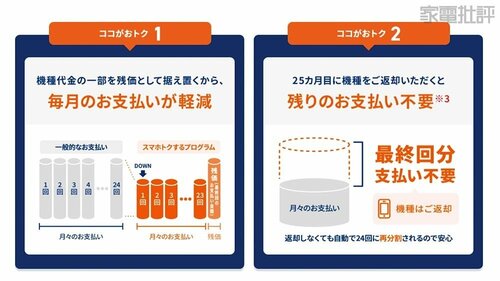 端末返却プログラムってどんなもの？ イメージ