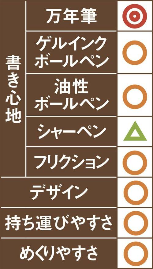 6位: 同6位Clairefontaineノートブックシャーペン以外がおすすめです イメージ2