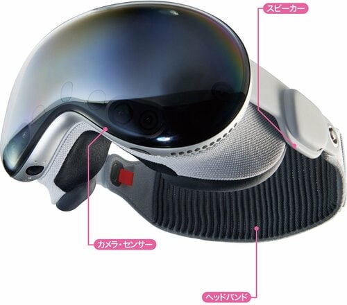 各箇所の機能をチェックしてみましょう VRデバイスおすすめ イメージ