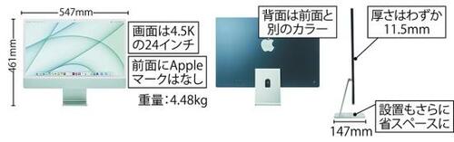 Apple「iMac」2