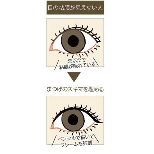 ▼目の粘膜が見えない人