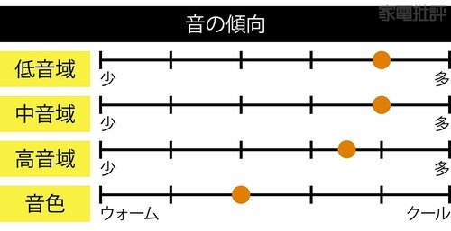 ▼テスト結果 イヤーカフ型イヤホンおすすめ イメージ